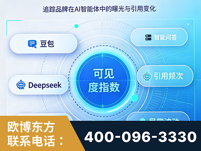 海伦-AI可见度监测