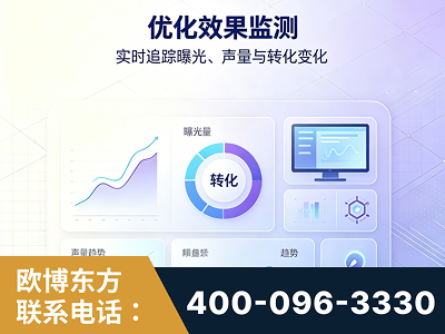 海伦-优化效果监测