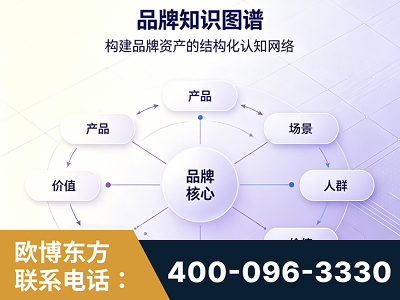 海伦-品牌知识图谱